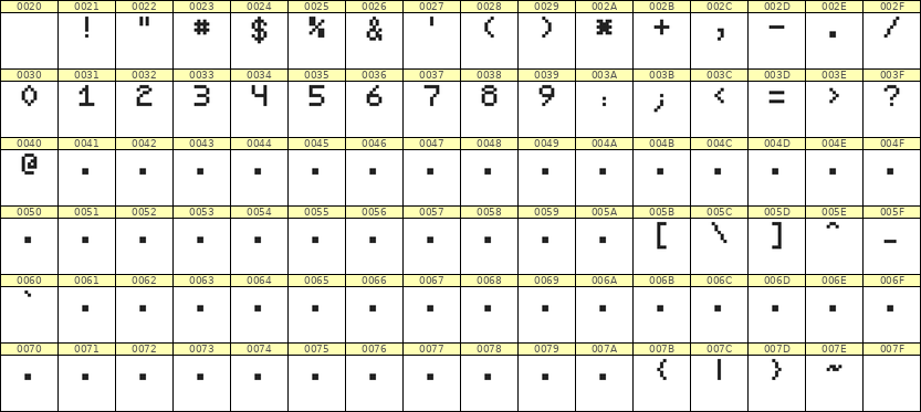 5×7数字点阵字体 ddN57AB1768