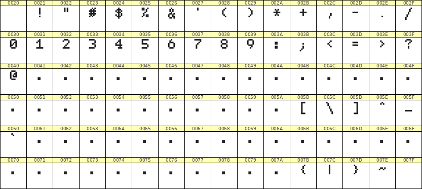 5×7数字点阵字体 ddN57AB1776