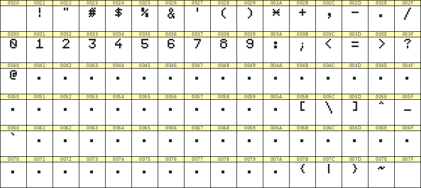 5×7数字点阵字体 ddN57AB1778