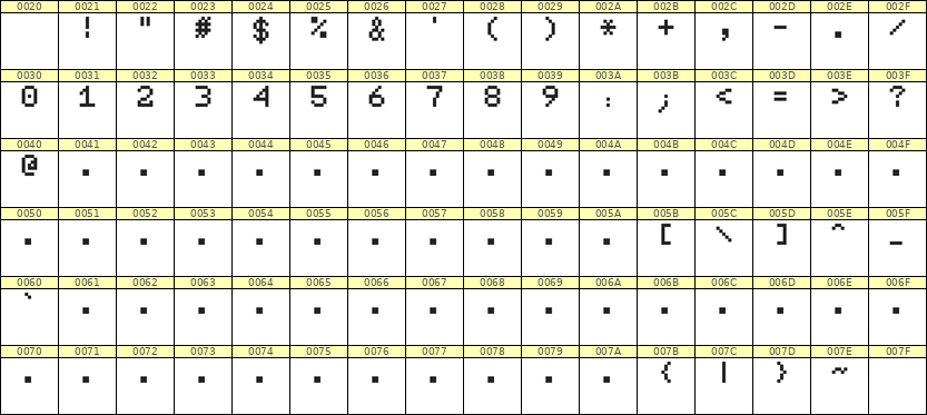 5×7数字点阵字体 ddN57AB1787