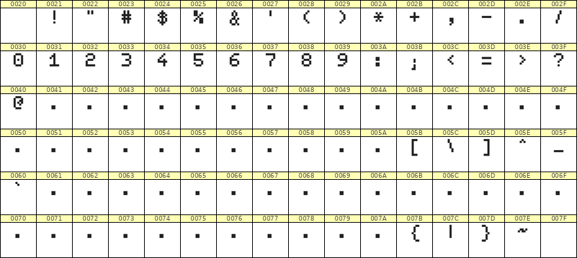 5×7数字点阵字体 ddN57AB1790