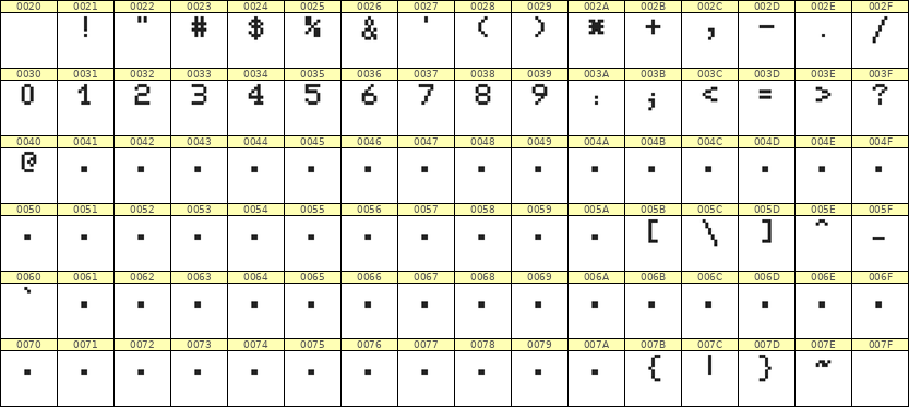 5×7数字点阵字体 ddN57AB1794