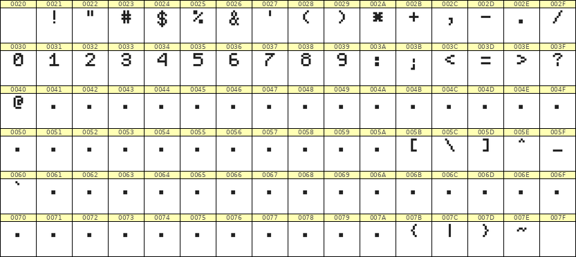 5×7数字点阵字体 ddN57AB1804