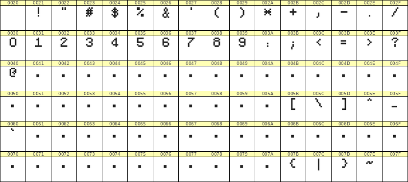5×7数字点阵字体 ddN57AB1805