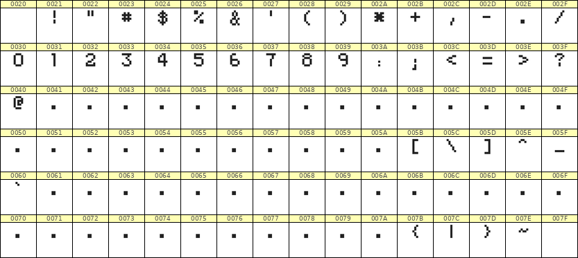 5×7数字点阵字体 ddN57AB1809