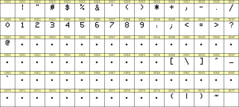 5×7数字点阵字体 ddN57AB1810