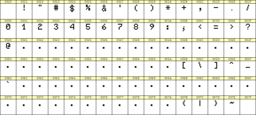 5×7数字点阵字体 ddN57AB1816