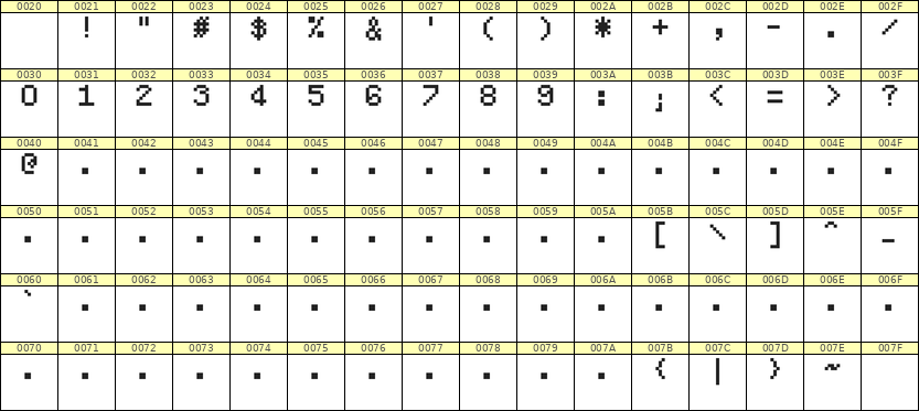 5×7数字点阵字体 ddN57AB1818