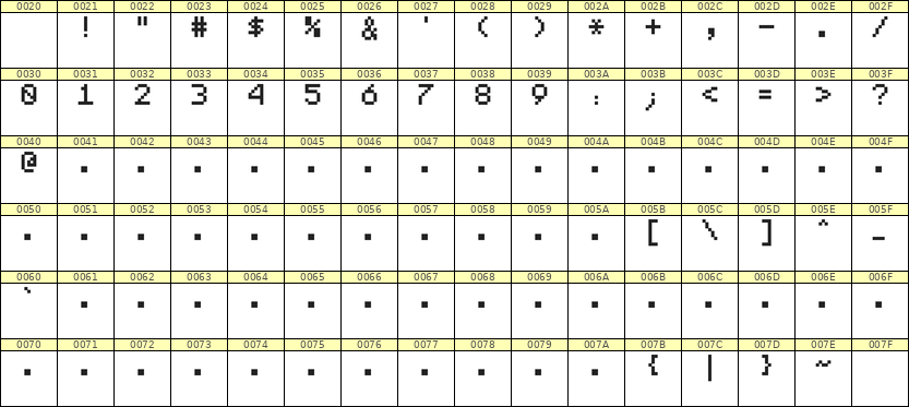 5×7数字点阵字体 ddN57AB1825