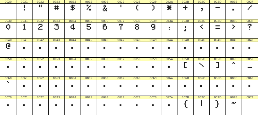 5×7数字点阵字体 ddN57AB1830