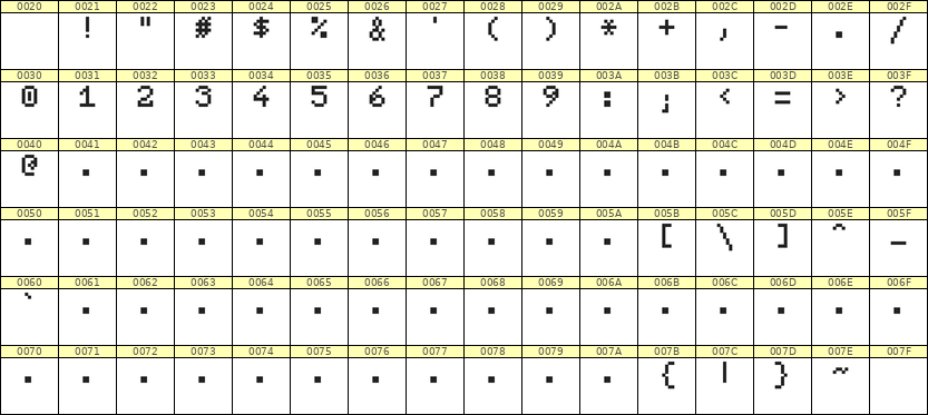 5×7数字点阵字体 ddN57AB1863