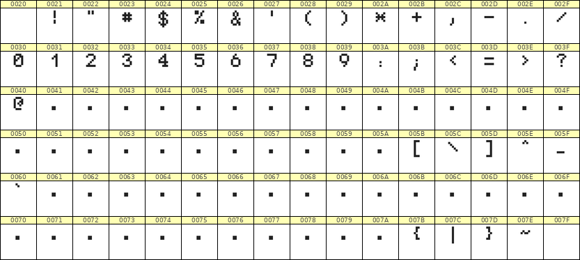 5×7数字点阵字体 ddN57AB1865