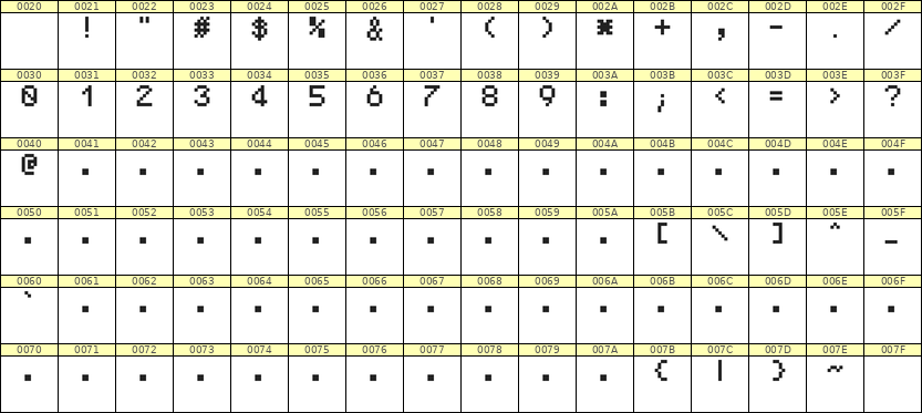 5×7数字点阵字体 ddN57AB1868