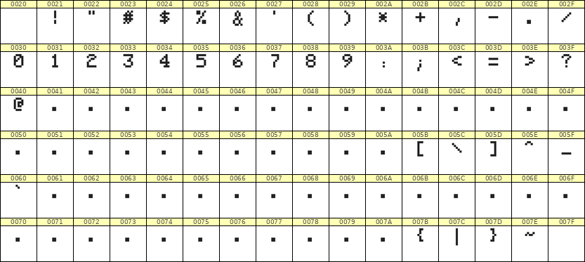 5×7数字点阵字体 ddN57AB1872