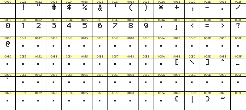 5×7数字点阵字体 ddN57AB1873