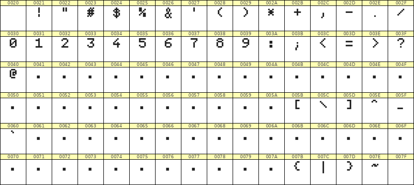 5×7数字点阵字体 ddN57AB1878