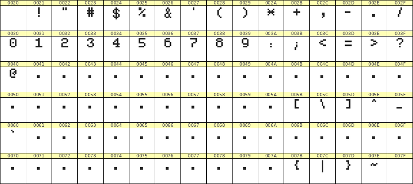 5×7数字点阵字体 ddN57AB1885