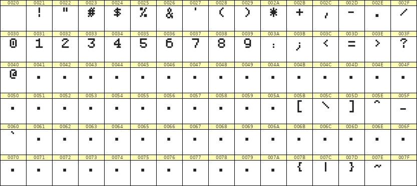 5×7数字点阵字体 ddN57AB1886