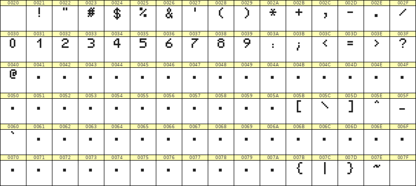 5×7数字点阵字体 ddN57AB1911
