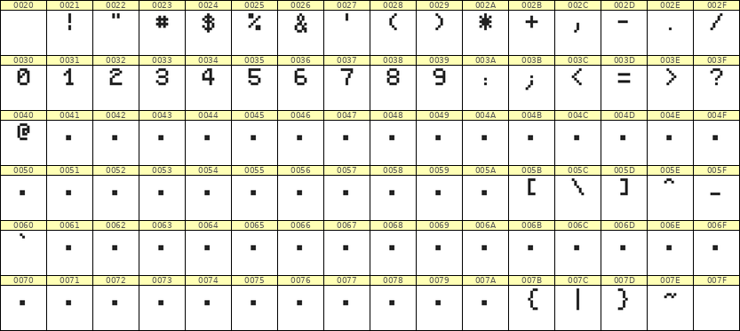 5×7数字点阵字体 ddN57AB1915