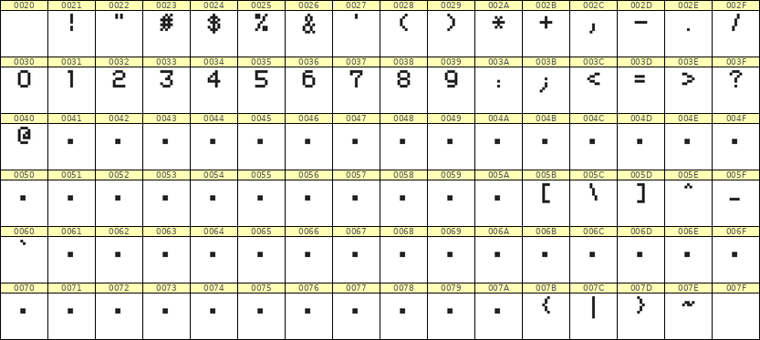 5×7数字点阵字体 ddN57AB1919