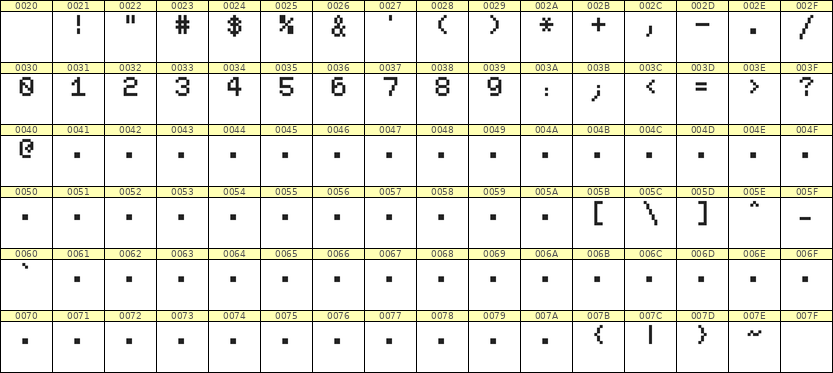 5×7数字点阵字体 ddN57AB1925