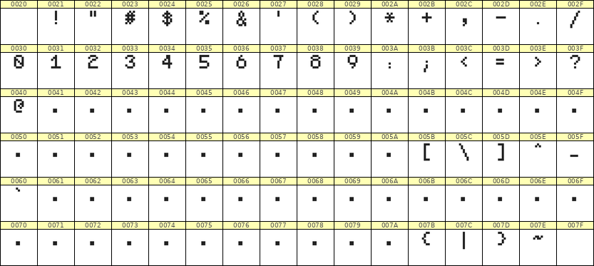 5×7数字点阵字体 ddN57AB1930