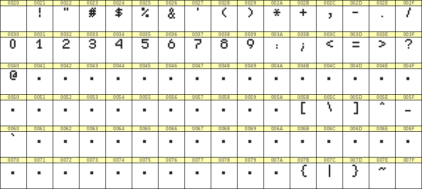 5×7数字点阵字体 ddN57AB1932