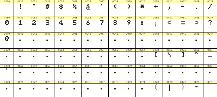 5×7数字点阵字体 ddN57AB1942