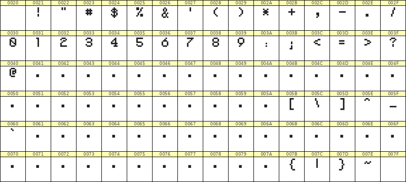 5×7数字点阵字体 ddN57AB1947