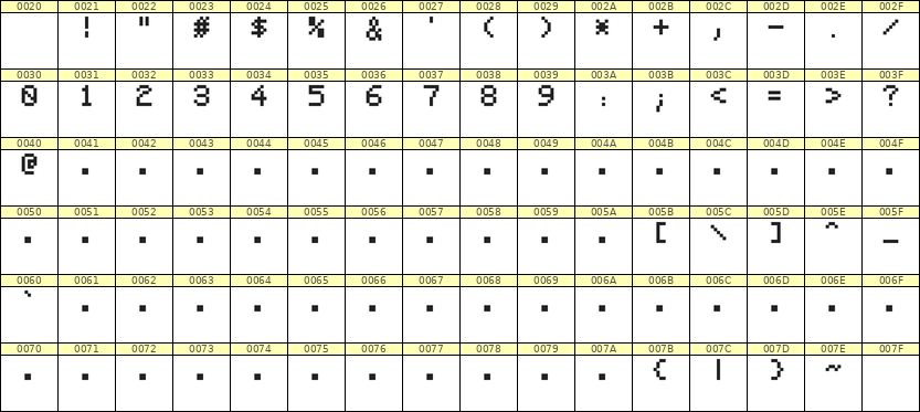 5×7数字点阵字体 ddN57AB1954