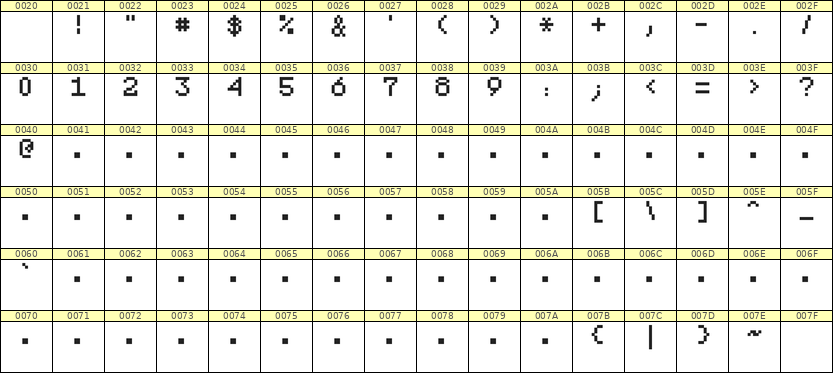 5×7数字点阵字体 ddN57AB1958