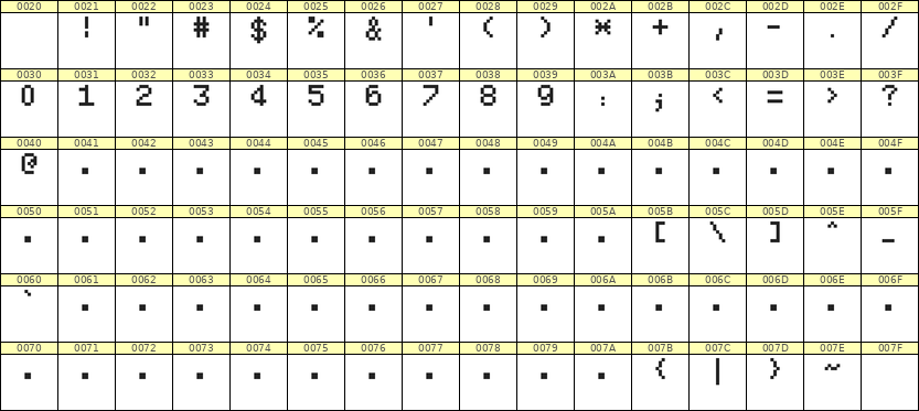 5×7数字点阵字体 ddN57AB1964