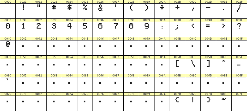 5×7数字点阵字体 ddN57AB1975