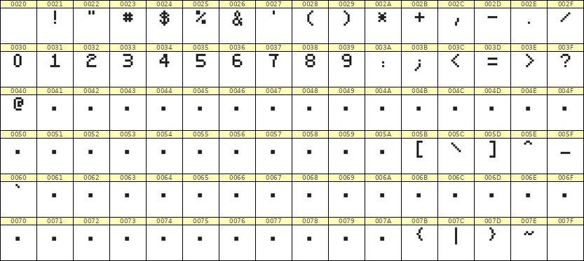 5×7数字点阵字体 ddN57AB1978