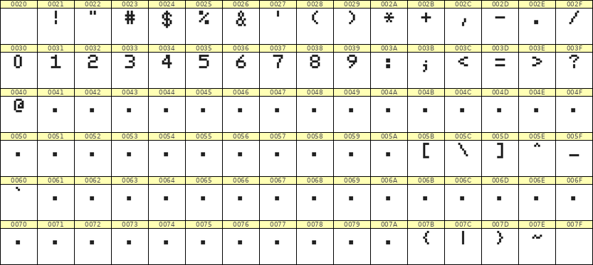 5×7数字点阵字体 ddN57AB1986