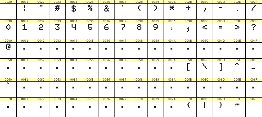 5×7数字点阵字体 ddN57AB1987