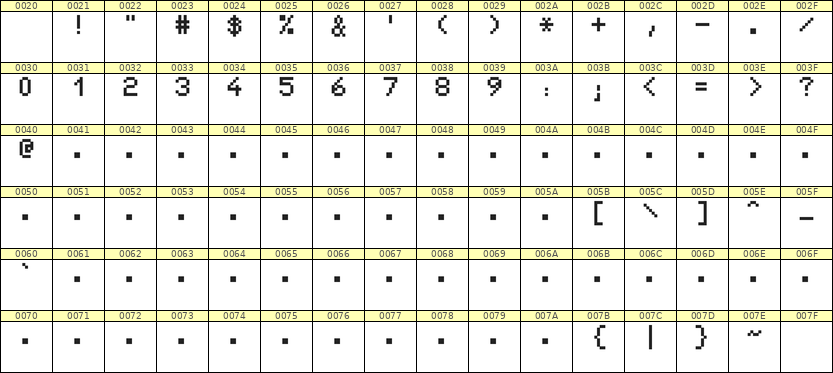 5×7数字点阵字体 ddN57AB1990