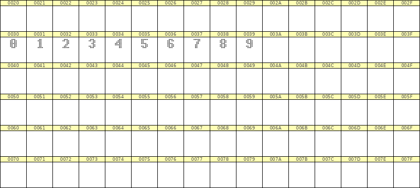 5×7数字点阵字体 ddN57BA0273