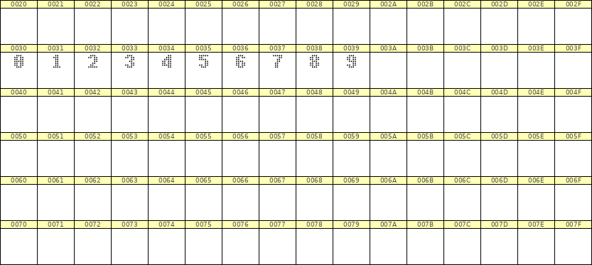 5×7数字点阵字体 ddN57BA0644