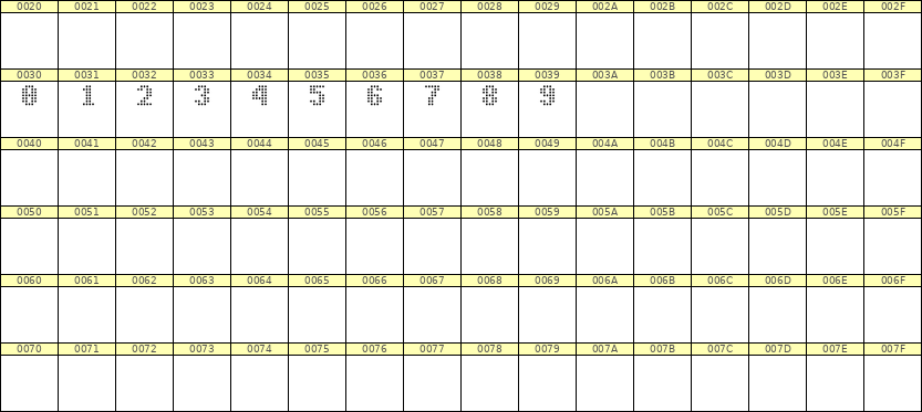 5×7数字点阵字体 ddN57BA1818