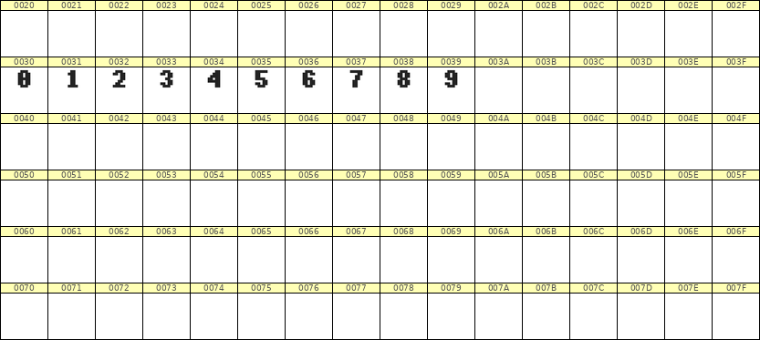 5×7数字点阵字体 ddN57BB1863