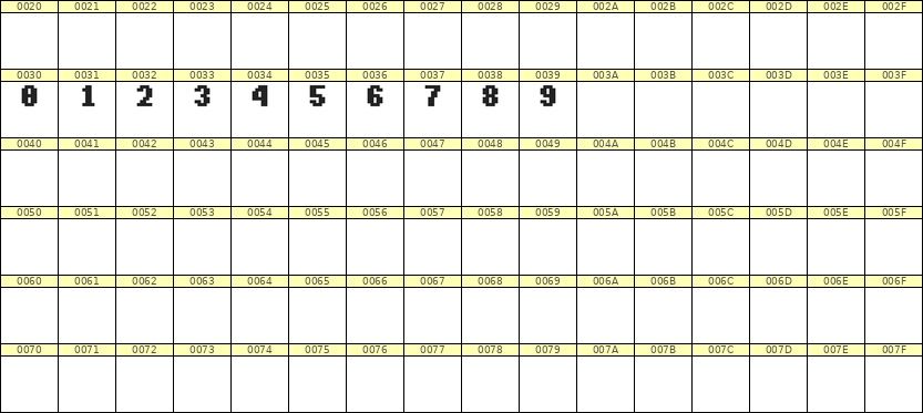 5×7数字点阵字体 ddN57BB1966
