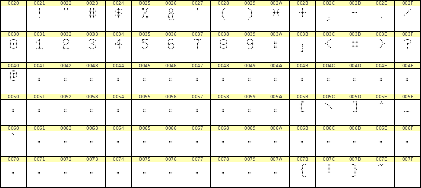 5×8数字点阵字体 ddN58AA0017