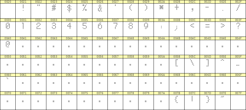 5×8数字点阵字体 ddN58AA0018