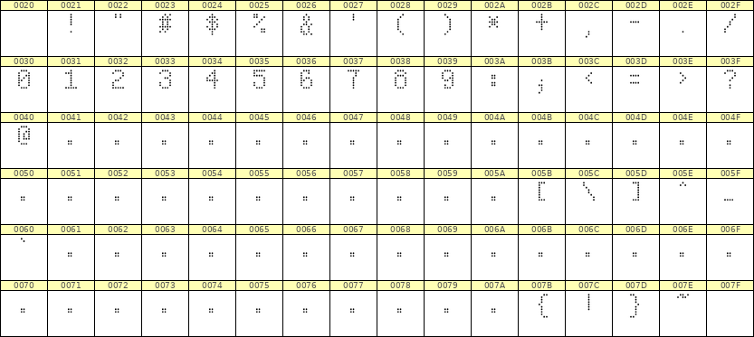 5×8数字点阵字体 ddN58AA0026