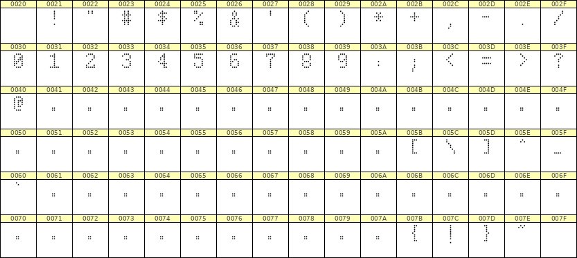 5×8数字点阵字体 ddN58AA0032