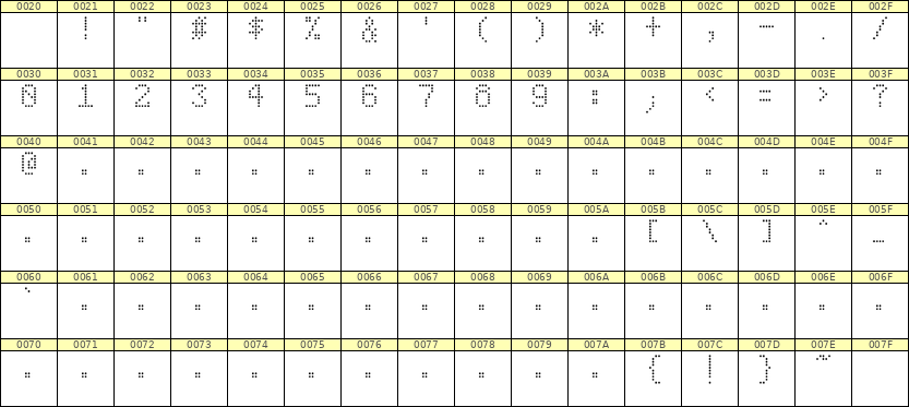 5×8数字点阵字体 ddN58AA0037