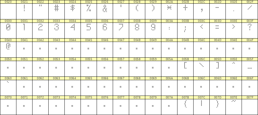 5×8数字点阵字体 ddN58AA0061