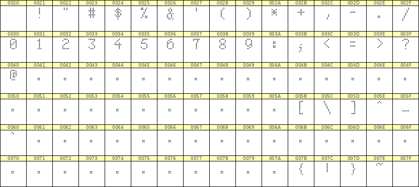 5×8数字点阵字体 ddN58AA0075